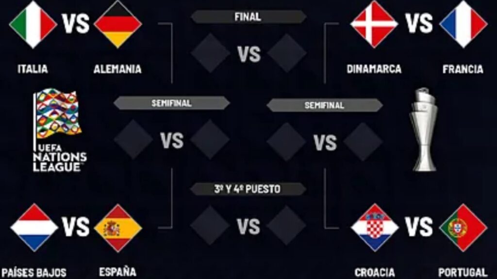 Sorteo UEFA Nations League