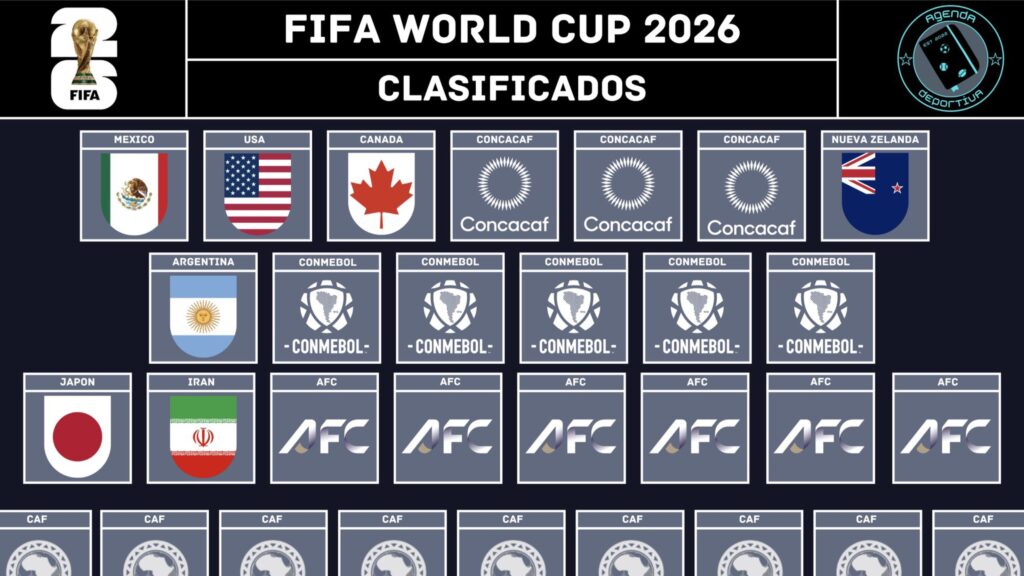 Selecciones clasificadas al Mundial 2026